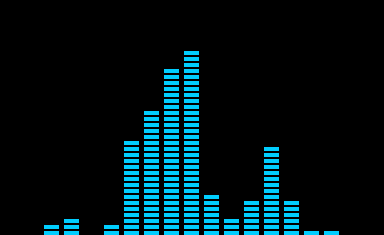 Aviutl拡張編集 Bgm 音楽を入れて音声編集する方法 カット