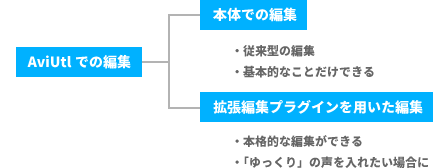 Aviutl拡張編集 実況動画を編集するための詳しい使い方 新 Vipで初心者がゲーム実況するには