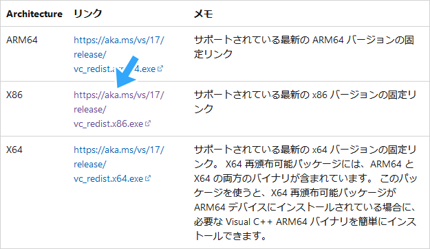 Visual C++ 再頒布可能パッケージ