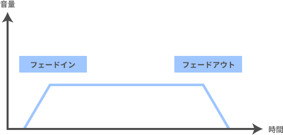 フェード