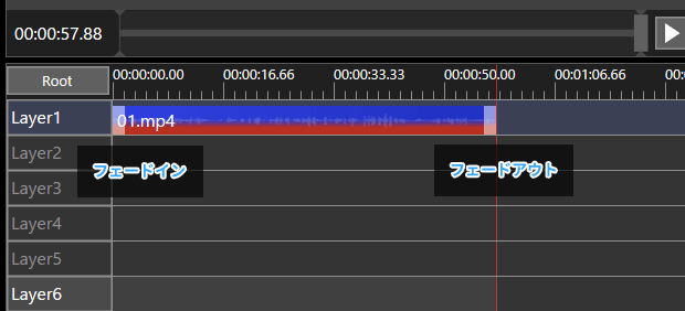 フェードをかけたときのイメージ