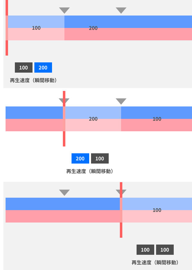 瞬間移動、2つの欄の意味