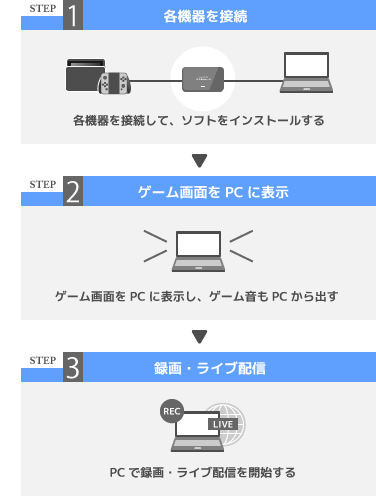 やさしいキャプチャーボードの使い方 ゲーム画面をpcに映すまでのやり方 新 Vipで初心者がゲーム実況するには