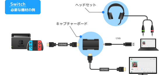 年最新 ゲーム実況で必要な機材と その値段が気になる人へ 新 Vipで初心者がゲーム実況するには