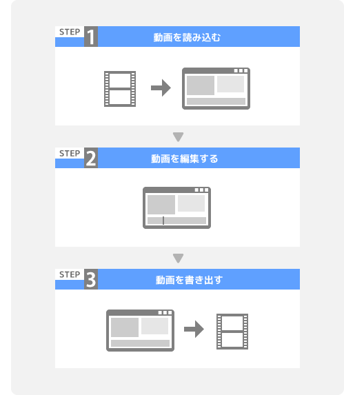 動画編集の始め方 やり方を3ステップで理解するチュートリアル 新 Vipで初心者がゲーム実況するには