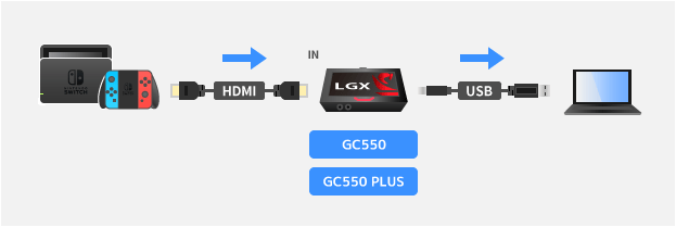 GC550、GC550 PLUSの接続図