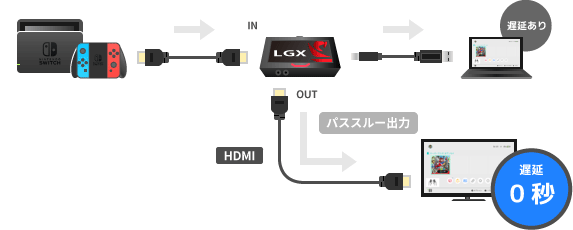 ガイド Gc550 Gc550 Plusの使い方 設定方法 新 Vipで初心者がゲーム実況するには