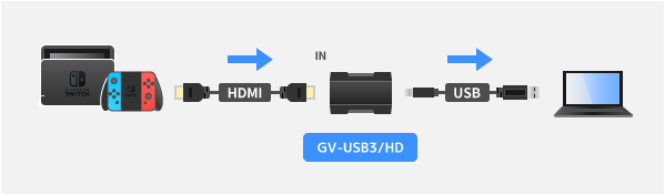 GV-USB3/HDの接続図