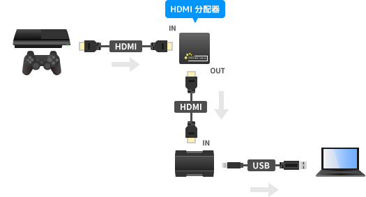 ガイド】GV-USB3/HDの使い方・設定方法 - 新・VIPで初心者がゲーム実況 