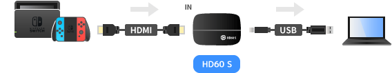 HD60 Sの接続図