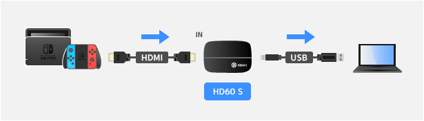 HD60 Sの接続図