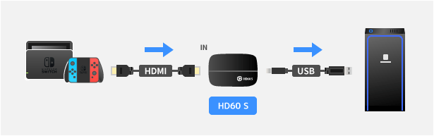 HD60 Sの接続図