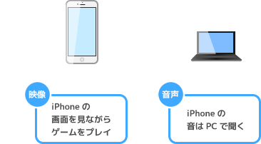 Wi Fi 簡単 Iphoneの画面をpcに映してミラーリングする方法 アプリも紹介 新 Vipで初心者がゲーム実況するには