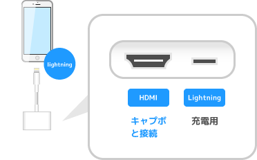 Lightning - Digital AVアダプタ