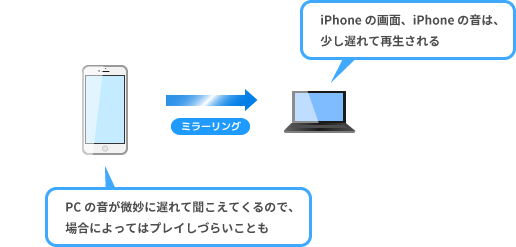 Wi Fi 簡単 Iphoneの画面をpcに映してミラーリングする方法 アプリも紹介 新 Vipで初心者がゲーム実況するには