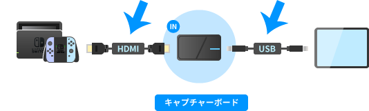 キャプチャーボードの接続方法