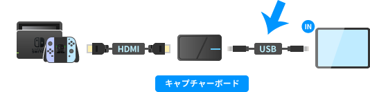 キャプチャーボードの接続方法