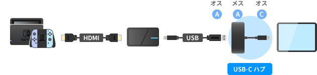 USB-Cハブ