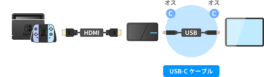 USB-Cケーブル