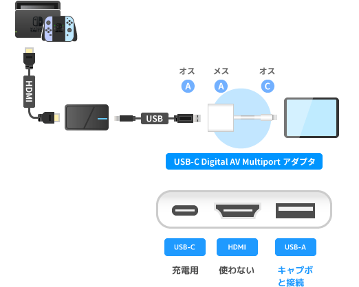 USB-C Digital AV Multiportアダプタ