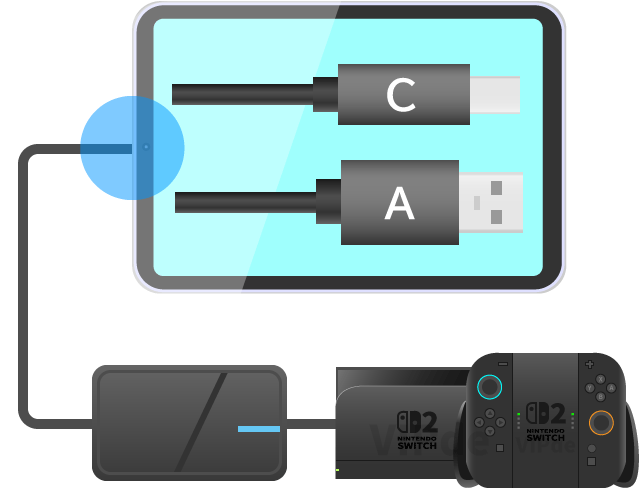 iPadとキャプチャーボードの接続