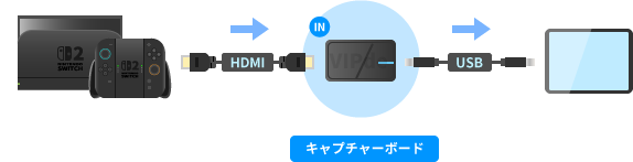 キャプチャーボードの接続方法