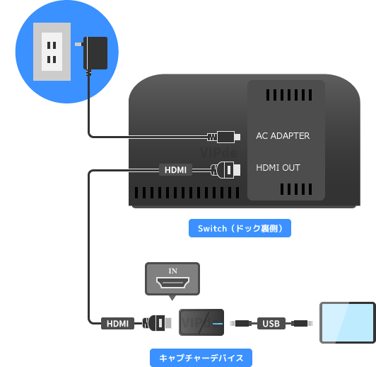 Switch2ドック裏側