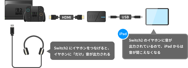 Switch2とヘッドホン