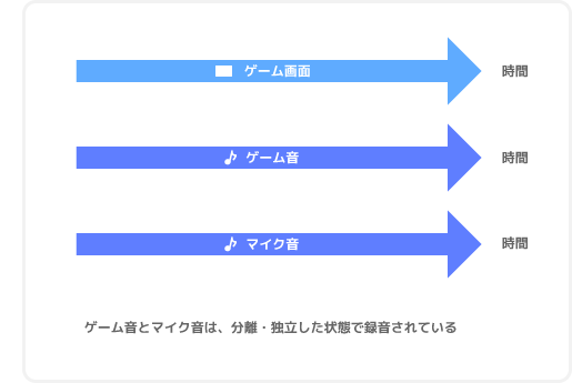 Discord ゲーム音声 別撮り Maxteynara