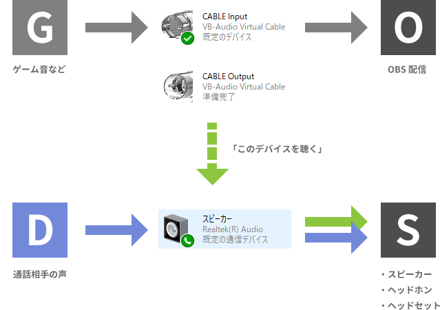 配信 discord obs