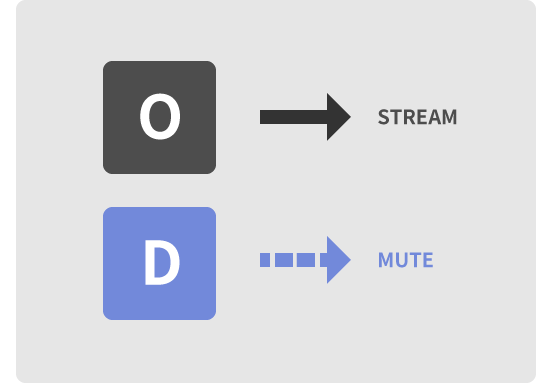 OBSとDiscord