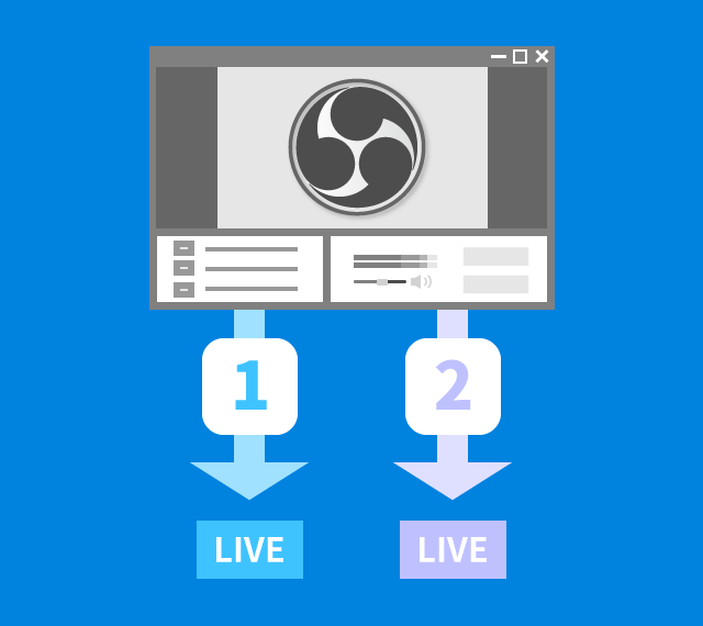 Obs 複数のサイトで 簡単に同時配信するには 専用のプラグインがあります 新 Vipで初心者がゲーム実況するには