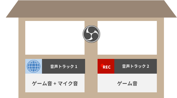 Obsで配信 録画を同時にやる場合のポイント ダメな設定例も見せます 新 Vipで初心者がゲーム実況するには