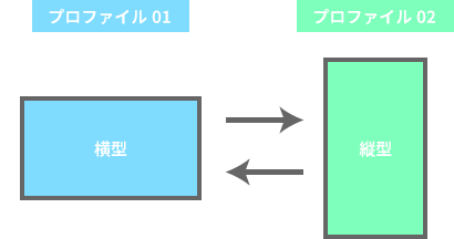 プロファイル切り替え