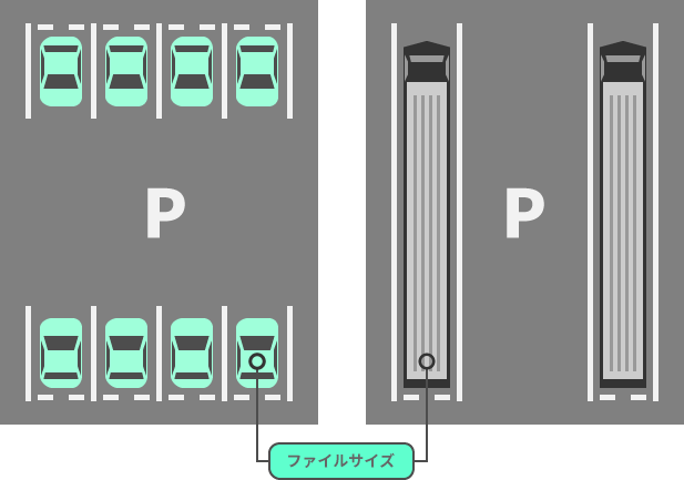 ファイルサイズの例え