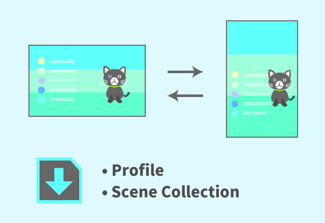 OBS、プロファイルとシーンコレクション