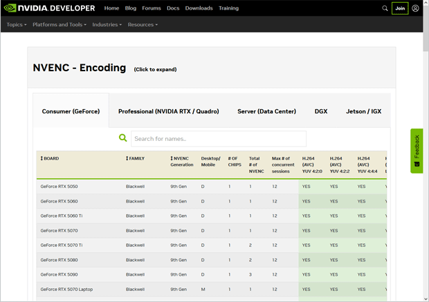 Video Encode and Decode Support Matrix