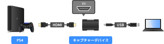USB接続