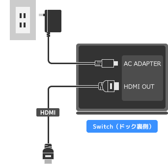 キャプチャーボード使用時に ゲーム画面が映らないときの完全マニュアル 新 Vipで初心者がゲーム実況するには