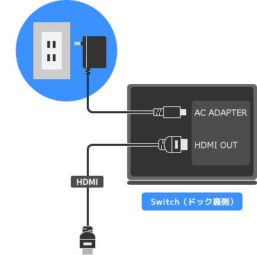 Switch裏側