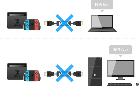 SwitchとHDMI出力