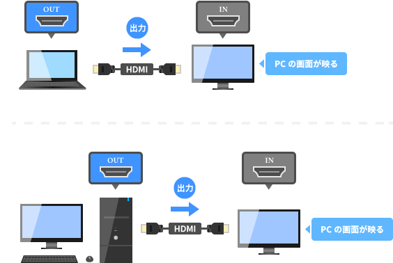 PCのHDMI出力