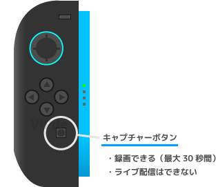 Switch2のキャプチャーボタン