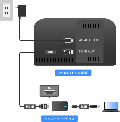 Switch2ドック裏側