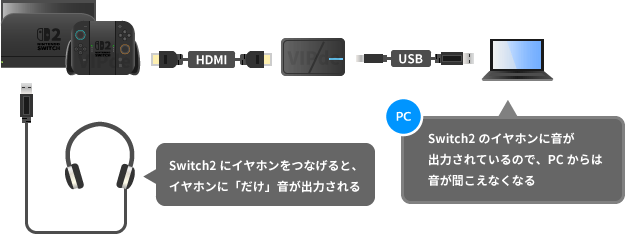 Switch2とヘッドホン