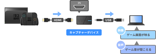 Switch2とキャプチャーボードの接続方法
