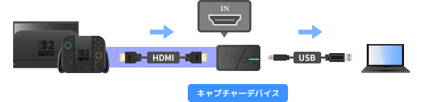 Switch2とキャプチャーボードの接続
