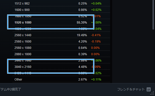 Steamハードウェア＆ソフトウェア調査