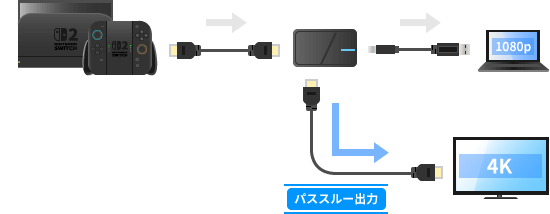 VRRパススルー出力