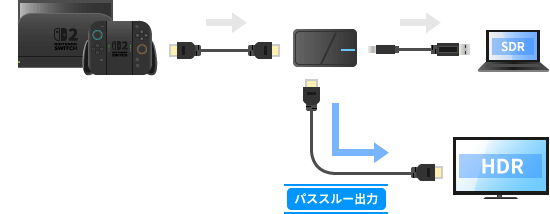 HDRパススルー出力
